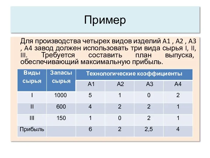 Пример Для производства четырех видов изделий A1 , A2 , A3 ,