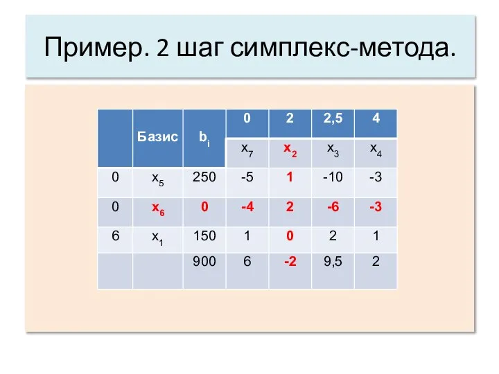 Пример. 2 шаг симплекс-метода.