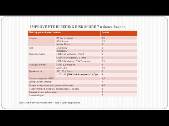 IMPROVE VTE BLEEDING RISK SCORE 7 и более баллов При высоком геморрагическом риске – механическая профилактика