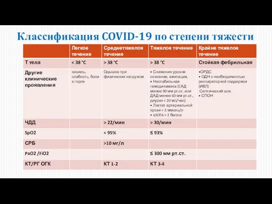 Классификация COVID-19 по степени тяжести