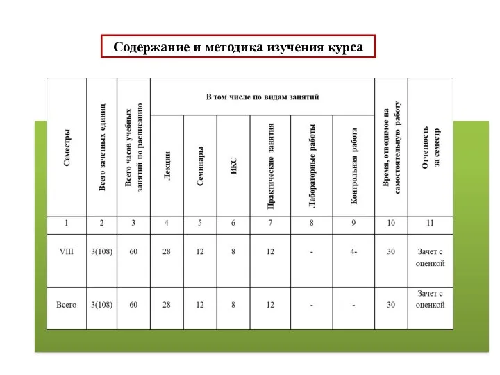 Содержание и методика изучения курса