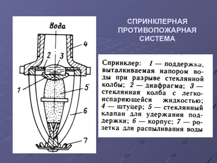 СПРИНКЛЕРНАЯ ПРОТИВОПОЖАРНАЯ СИСТЕМА