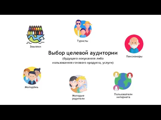 Выбор целевой аудитории (будущего покупателя либо пользователя готового продукта, услуги) Земляки Молодёжь