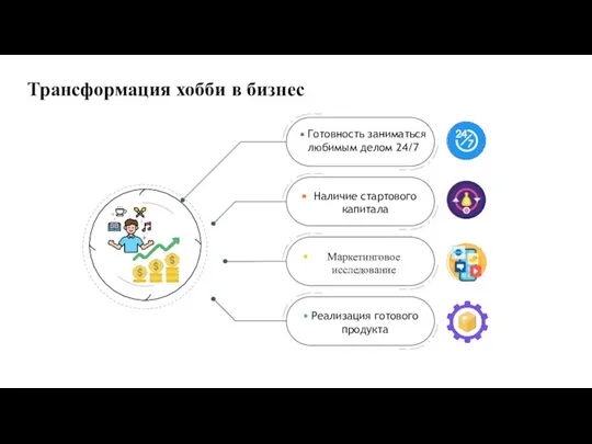 Трансформация хобби в бизнес