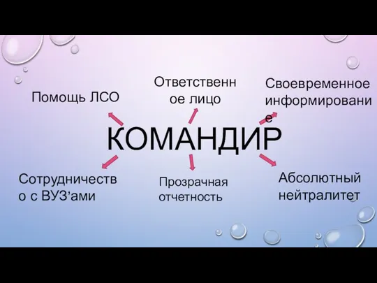 КОМАНДИР Своевременное информирование Абсолютный нейтралитет Помощь ЛСО Ответственное лицо Прозрачная отчетность Сотрудничество с ВУЗ’ами