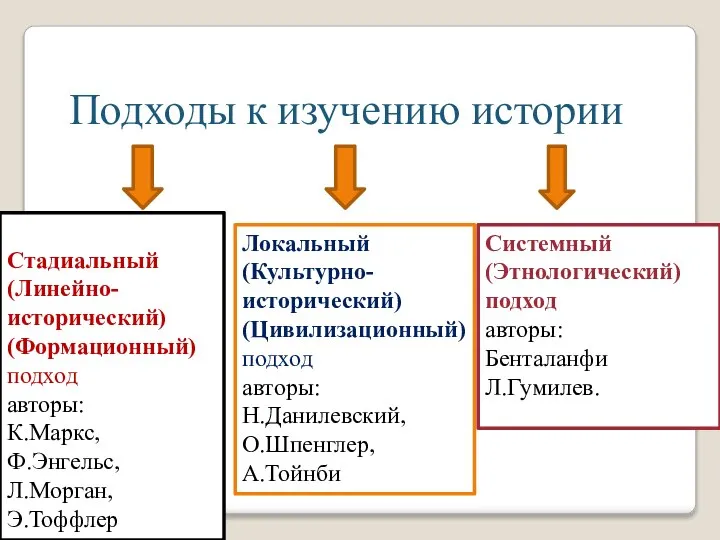 Подходы к изучению истории Стадиальный (Линейно- исторический) (Формационный) подход авторы: К.Маркс, Ф.Энгельс,