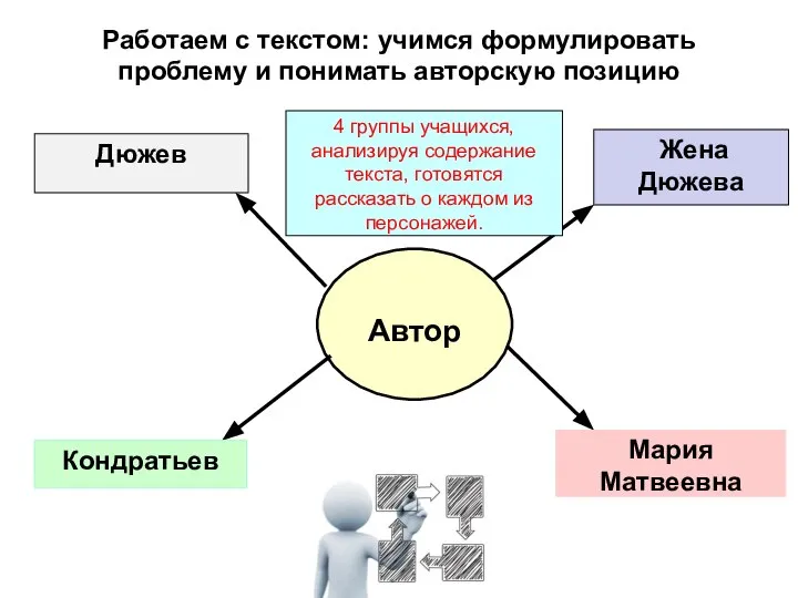 Работаем с текстом: учимся формулировать проблему и понимать авторскую позицию Автор Дюжев