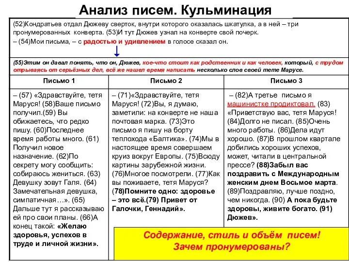 Содержание, стиль и объём писем! Зачем пронумерованы? Анализ писем. Кульминация