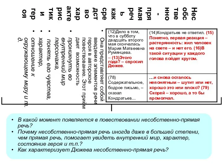 Несобственно - прямая речь как средство характеристики героя Она представляет собой введение