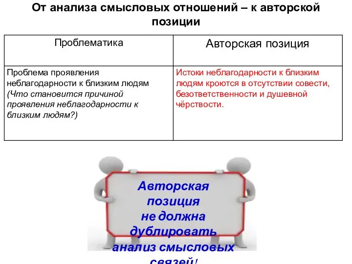 От анализа смысловых отношений – к авторской позиции Авторская позиция не должна дублировать анализ смысловых связей!