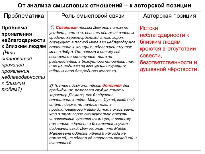 От анализа смысловых отношений – к авторской позиции