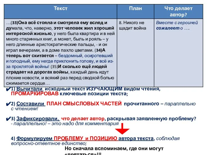 1) Вычитали исходный текст ИЗУЧАЮЩИМ видом чтения, ПРОМАРКИРОВАВ ключевые позиции текста; 2)