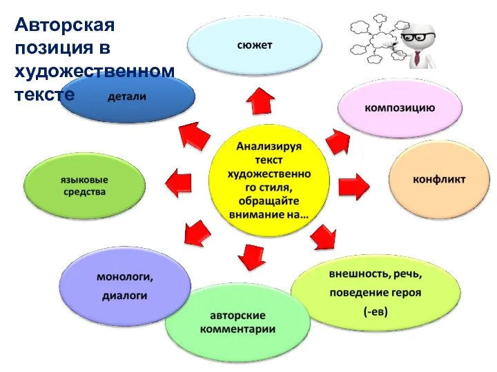 Авторская позиция в художественном тексте