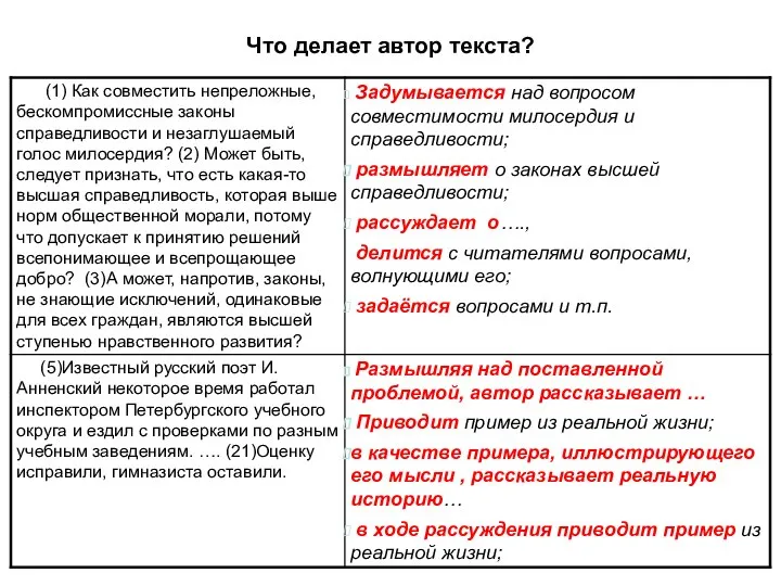 Что делает автор текста?