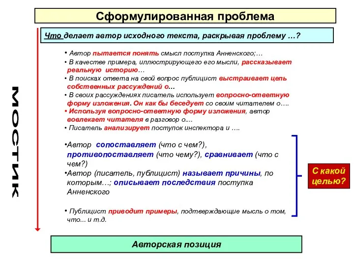 Сформулированная проблема Авторская позиция Автор пытается понять смысл поступка Анненского;… В качестве