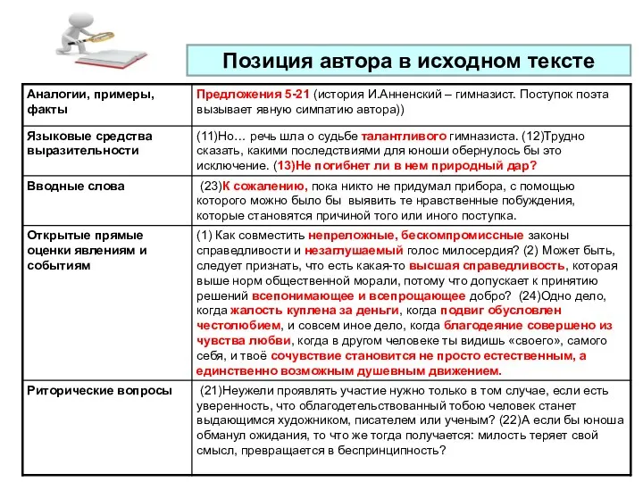 Позиция автора в исходном тексте