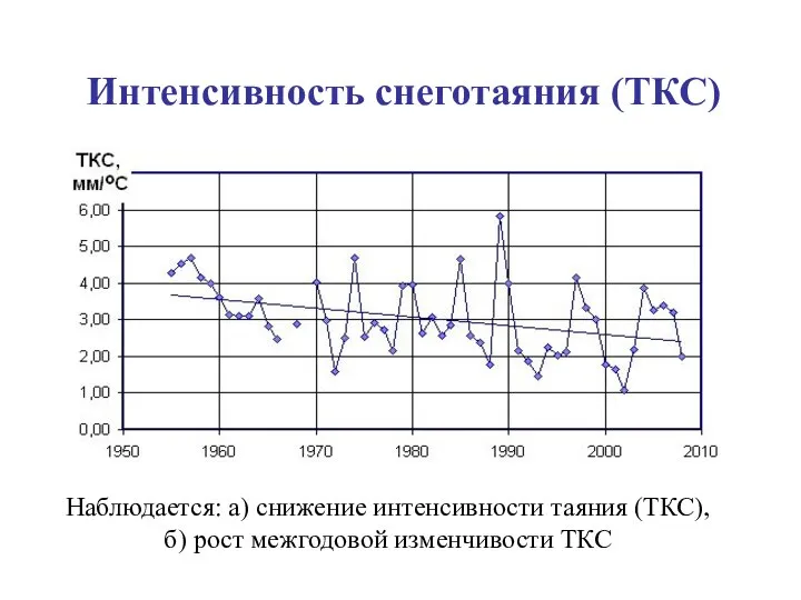 Интенсивность снеготаяния (ТКС) Наблюдается: а) снижение интенсивности таяния (ТКС), б) рост межгодовой изменчивости ТКС