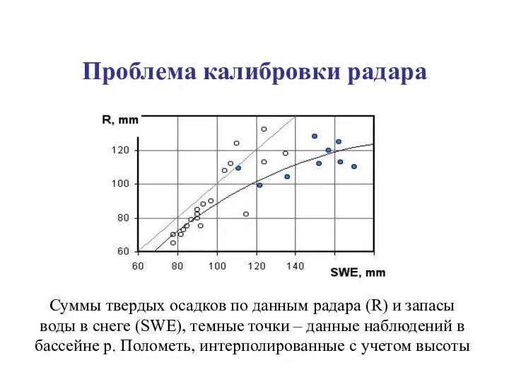 Суммы твердых осадков по данным радара (R) и запасы воды в снеге