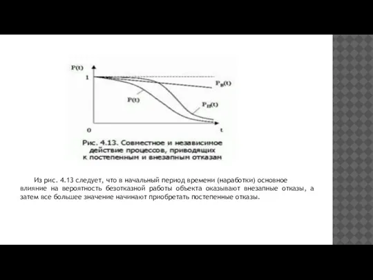 Из рис. 4.13 следует, что в начальный период времени (наработки) основное влияние