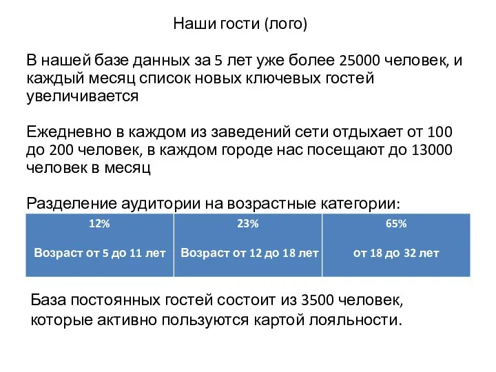 Наши гости (лого) В нашей базе данных за 5 лет уже более