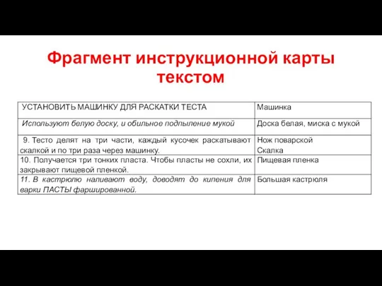 Фрагмент инструкционной карты текстом