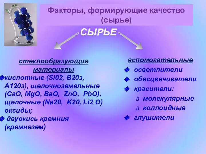 СЫРЬЕ стеклообразующие материалы кислотные (Si02, В20з, А120з), щелочноземельные (СаО, MgO, BaO, ZnO,