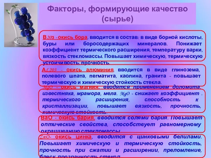 В20з - окись бора, вводится в состав: в виде борной кислоты, буры