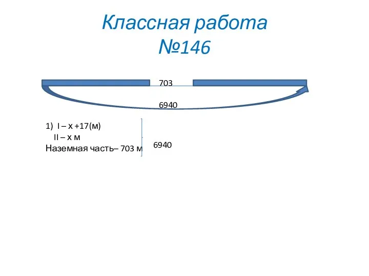 Классная работа №146 6940 703 1) I – х +17(м) II –