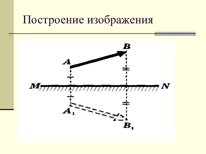 Построение изображения