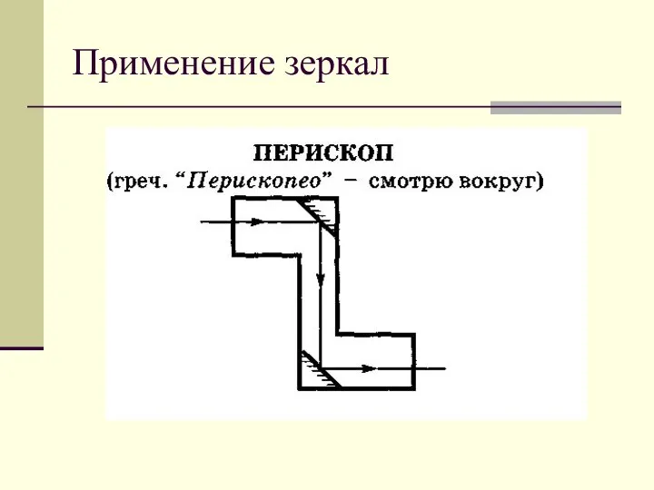 Применение зеркал