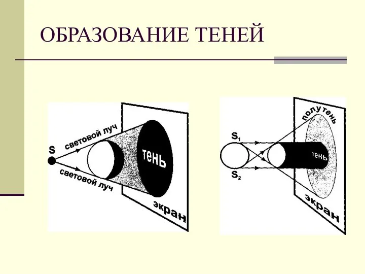 ОБРАЗОВАНИЕ ТЕНЕЙ