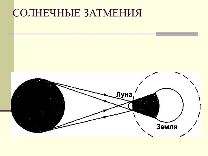 СОЛНЕЧНЫЕ ЗАТМЕНИЯ