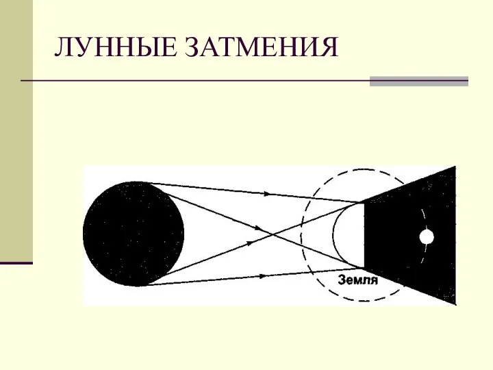 ЛУННЫЕ ЗАТМЕНИЯ