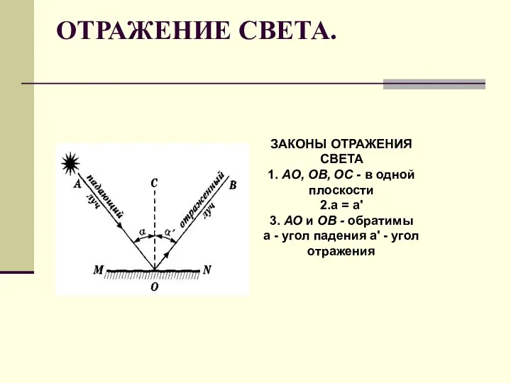 ОТРАЖЕНИЕ СВЕТА. ЗАКОНЫ ОТРАЖЕНИЯ СВЕТА 1. АО, ОВ, ОС - в одной