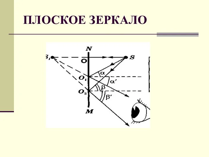 ПЛОСКОЕ ЗЕРКАЛО