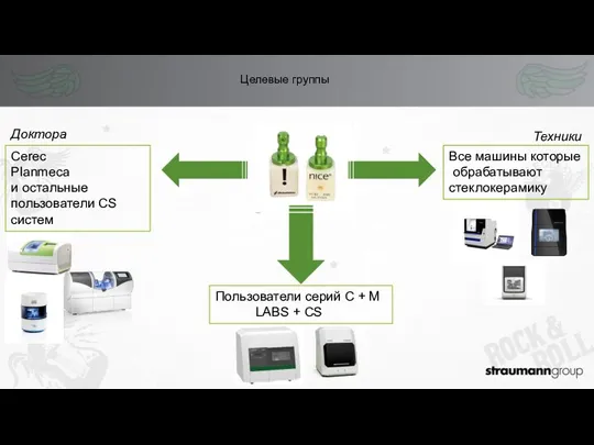 Целевые группы Доктора Cerec Planmeca и остальные пользователи CS систем Техники Все