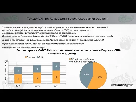 Тенденция использования стеклокерамики растет ! Установка монолитных реставраций из стеклокерамики стремительно выросла