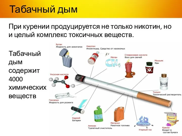 Табачный дым При курении продуцируется не только никотин, но и целый комплекс