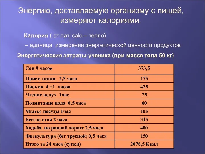 Энергетические затраты ученика (при массе тела 50 кг) Энергию, доставляемую организму с