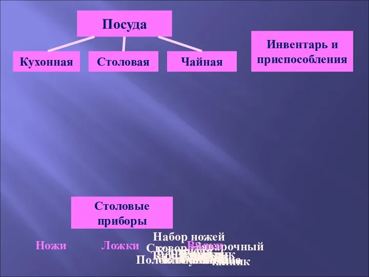 Посуда Столовая Кухонная Инвентарь и приспособления Чайная Ножи Заварочный чайник Набор ножей