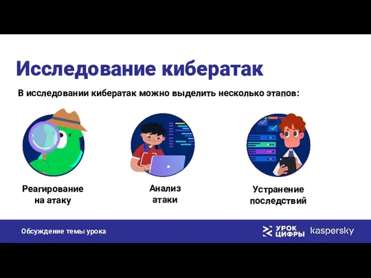 Исследование кибератак Реагирование на атаку Анализ атаки Устранение последствий В исследовании кибератак можно выделить несколько этапов: