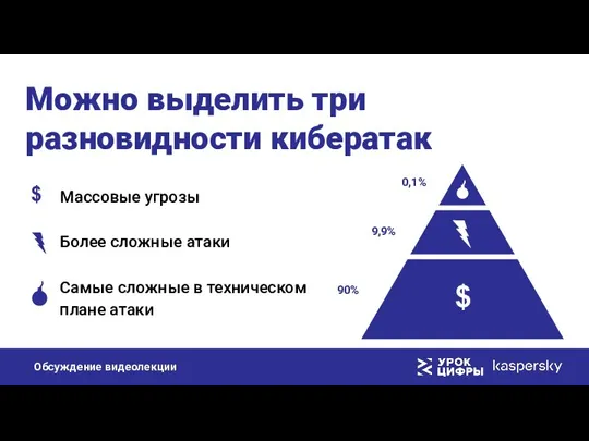 Можно выделить три разновидности кибератак Массовые угрозы Более сложные атаки Самые сложные