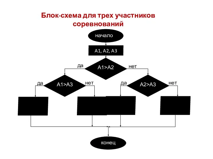 Блок-схема для трех участников соревнований