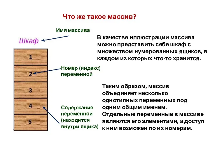 Что же такое массив? В качестве иллюстрации массива можно представить себе шкаф