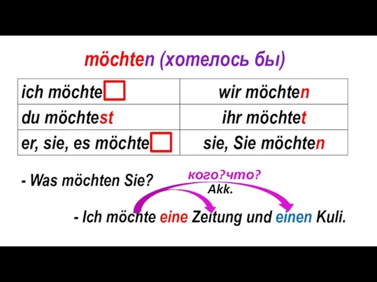 möchten (хотелось бы) möchte - Was möchten Sie? - Ich möchte eine