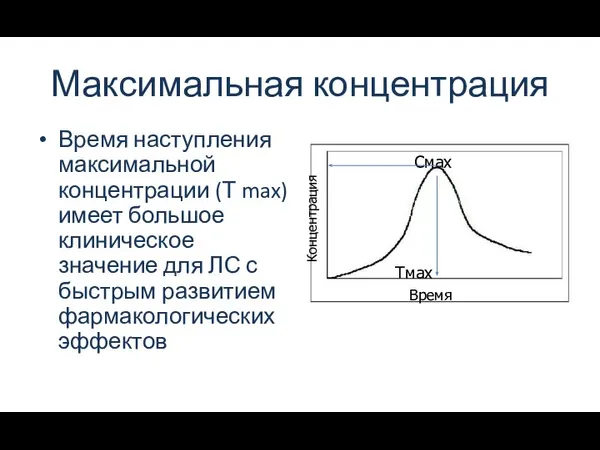 Максимальная концентрация Время наступления максимальной концентрации (Т max) имеет большое клиническое значение