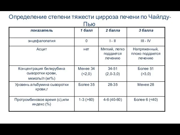 Определение степени тяжести цирроза печени по Чайлду-Пью