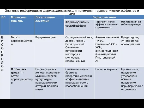 Значение информации о фармакодинамике для понимания терапевтических эффектов и НПР