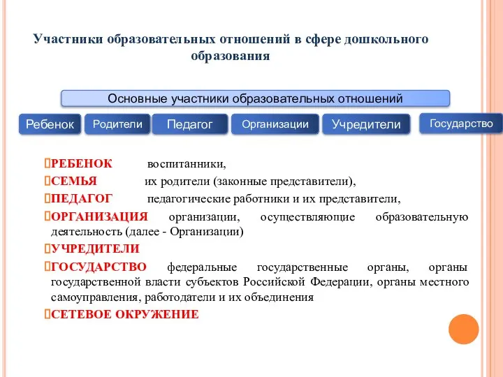 Участники образовательных отношений в сфере дошкольного образования РЕБЕНОК воспитанники, СЕМЬЯ их родители