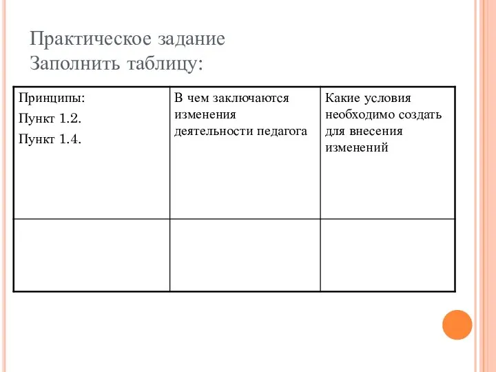 Практическое задание Заполнить таблицу: